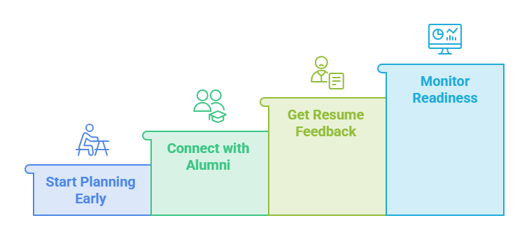 Proactive Career Guidance